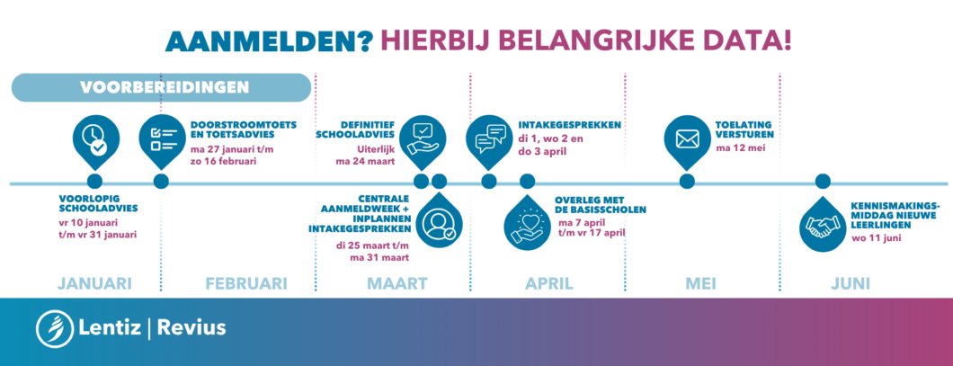 Belangrijke data aanmelding